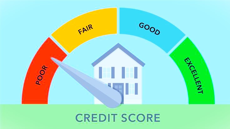 CIBIL Score