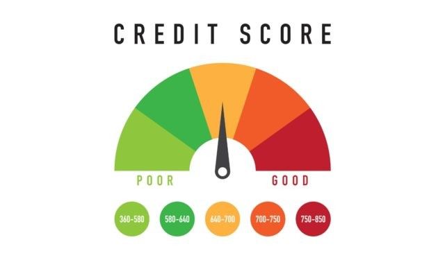 Cibil Score vs Wedding